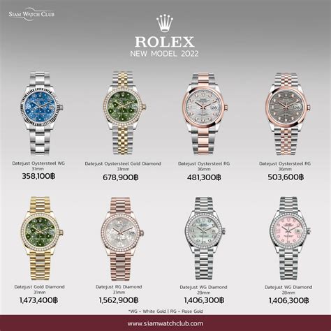 rolex ราคา